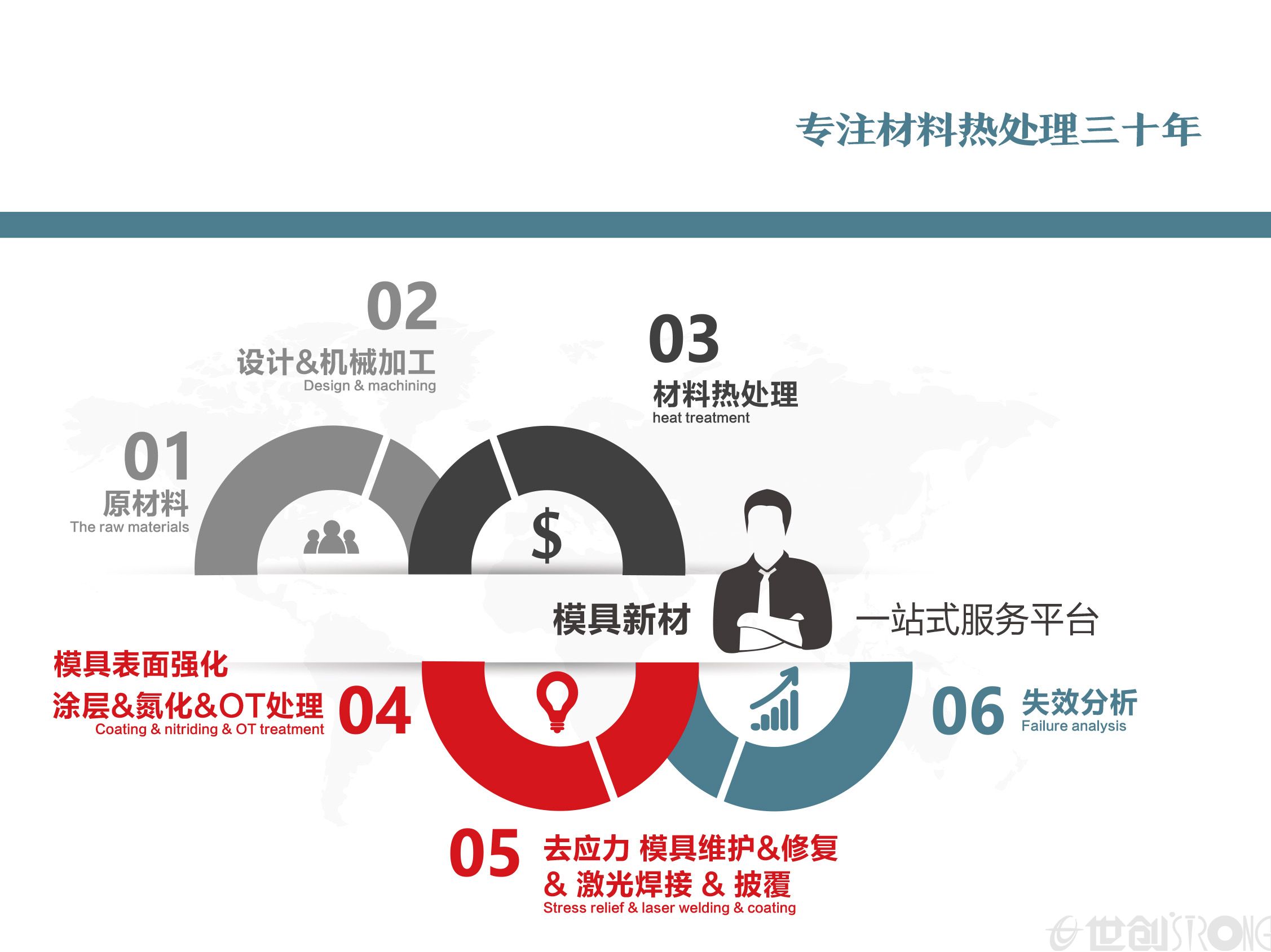 807D图册介绍